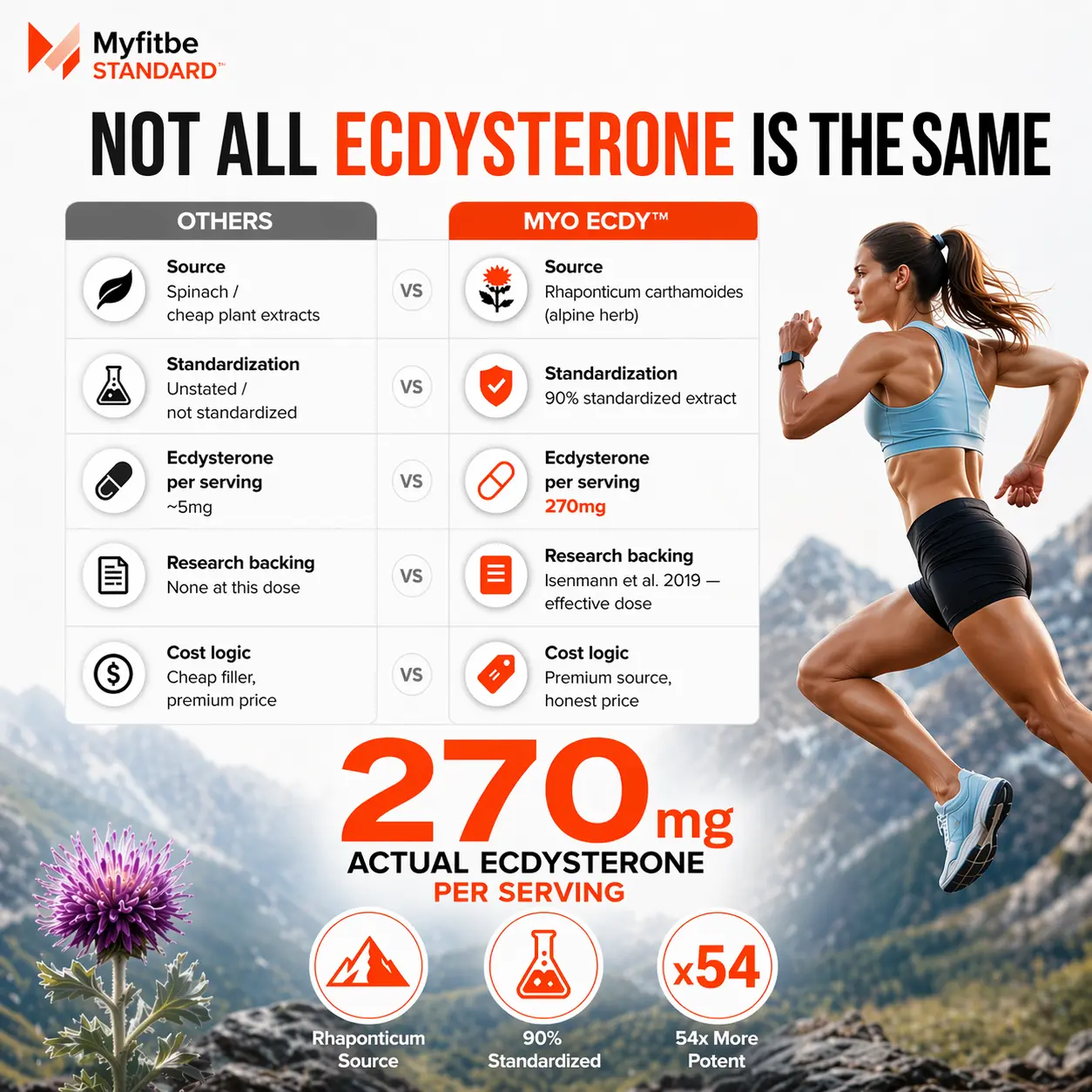 MYO ECDY™ — Ecdysterone Complex - Image 6
