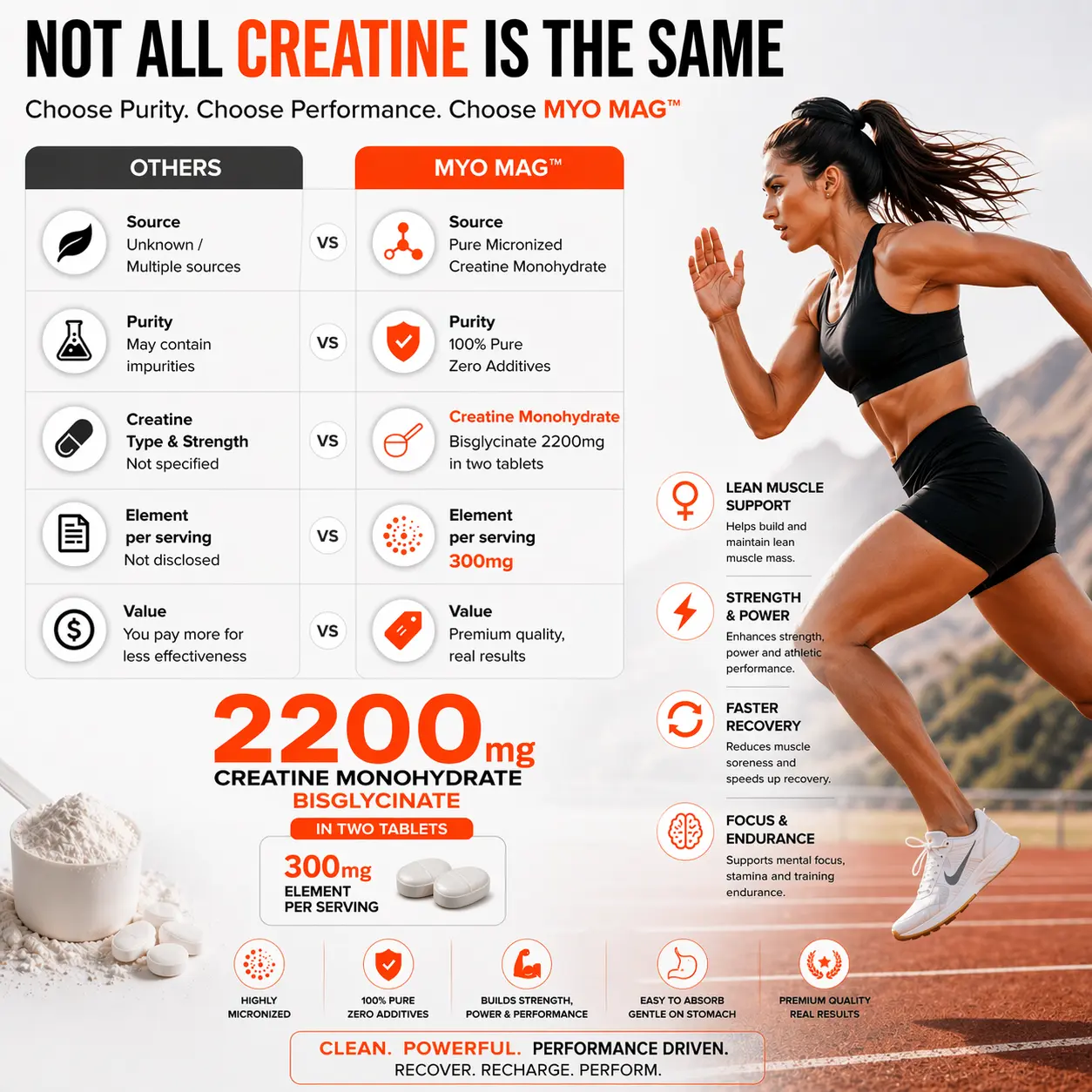 MYO MAG™ — Magnesium Bisglycinate - Image 6